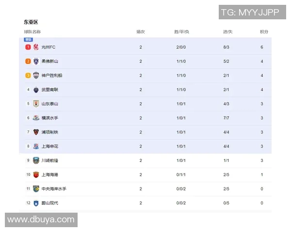 重庆羽毛球队以57分稳居精英赛积分榜首位展现强劲实力